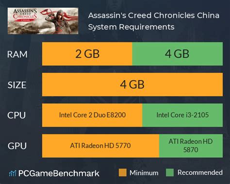 Assassin’s Creed® Chronicles: China System Requirements — Can I Run.